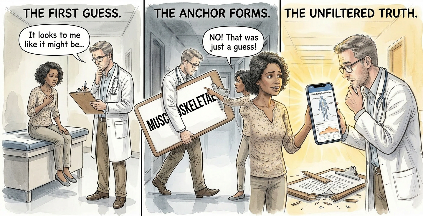 Anchoring bias illustration showing first guess, anchor formation, and patient-held truth